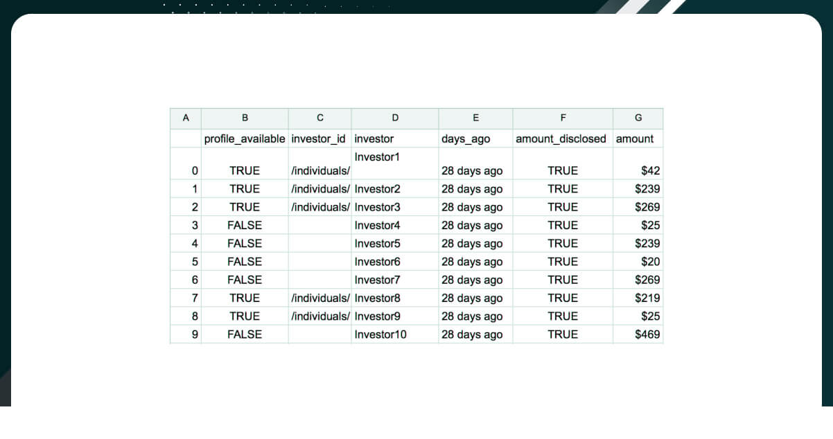 The-outcome-of-the-data-in-an-organized.jpg